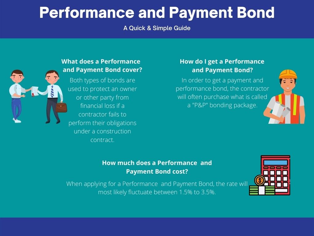 Performance and Payment Bond - A short explaination of Performance and Payment Bond.